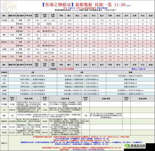 碧蓝航线中旧金山舰的技能强度深度解析