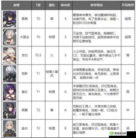 深空之眼：寒霜之牙刻印搭配推荐，掌握霜牙最强之力