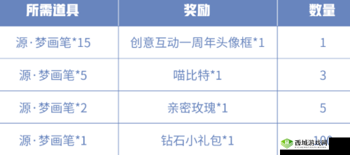 王者荣耀源梦画笔获取指南：轻松获得源梦画笔的秘诀