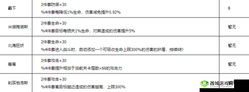 解神者 X2 兽主图鉴大全：全面解析掉落一览表