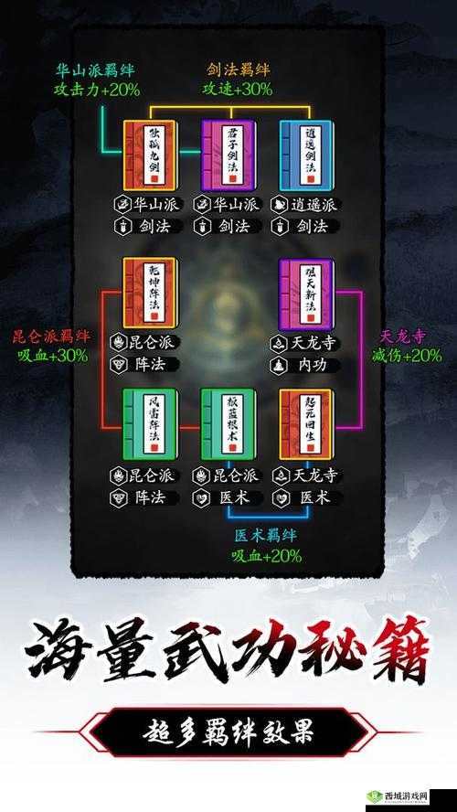 暗黑剑侠全功法关系图谱览：揭秘剑术奥秘与功法传承脉络