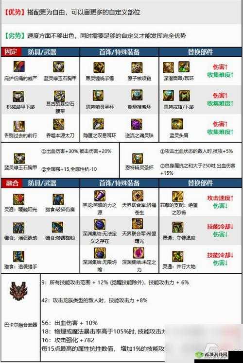 梦幻模拟战伊莎拉毕业装备推荐：武器防具饰品搭配指南