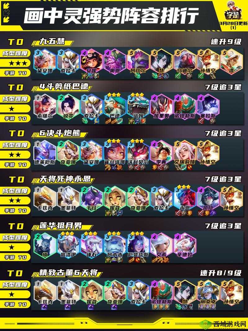 lol 云顶之弈 10.21 版本最新 T0 阵容 最强宗师猎人阵容详细攻略教学