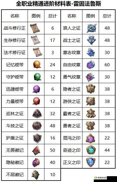 梦幻模拟战雷因法鲁斯毕业装备总览：装备配置与属性加成详解