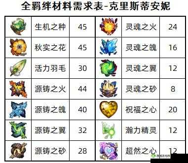 梦幻模拟战克里斯蒂安妮最强装备选择推荐指南