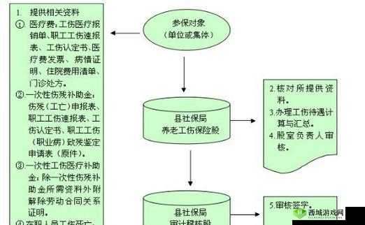 针对QQ飞车手游更新异常的解决方法详解：全面指南，助您轻松应对更新问题