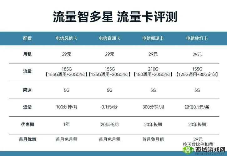 王者荣耀电信流量包价格与购买价值全面解析