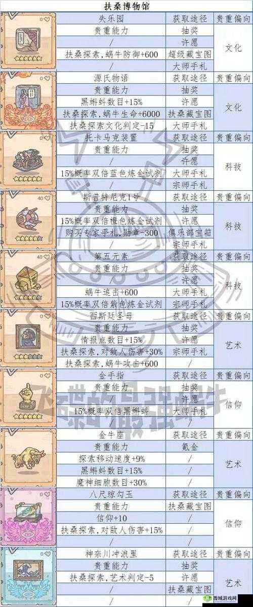 最强蜗牛中的战争与和平究竟如何？深度解析其贵重属性引悬念