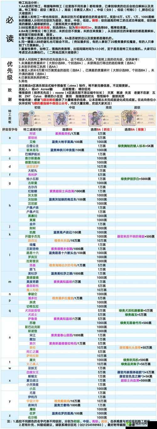 最强蜗牛中的司母戊鼎究竟如何？详细获取方法大揭秘！
