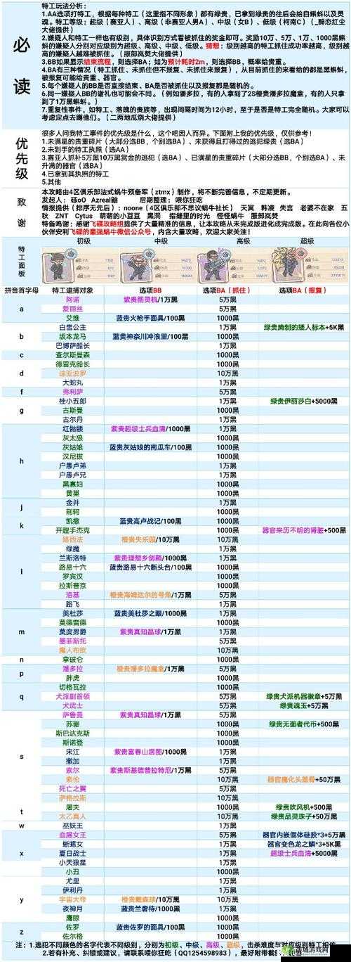 最强蜗牛中海姆达尔的号角究竟有多强？全面揭秘其获取方法！