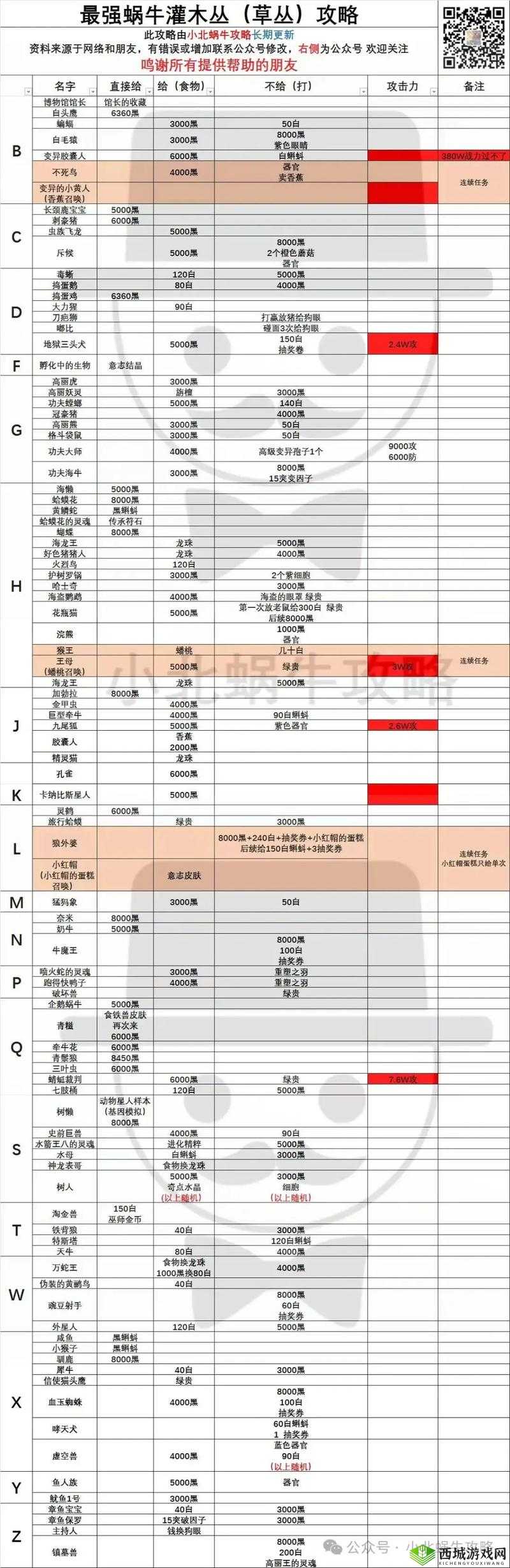 如何击败最强蜗牛家园信箱中的杀手？高效玩法攻略大揭秘！