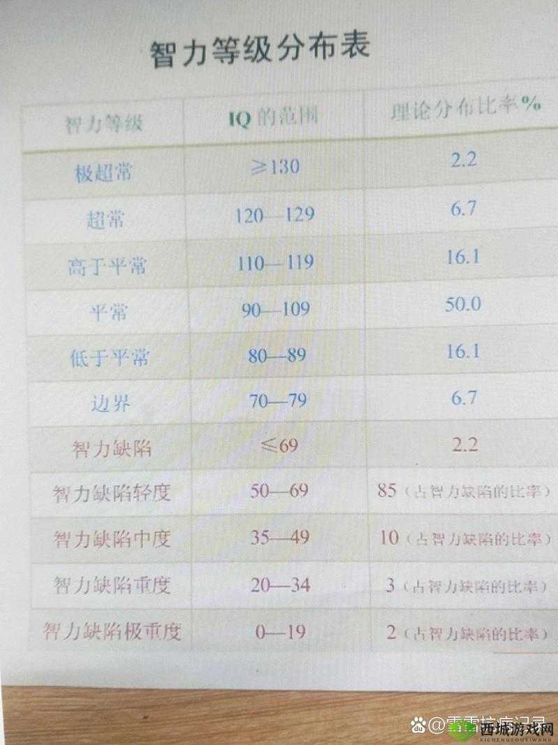 如何在第二人生中有效提升智商？全面揭秘人物属性智商提升方法