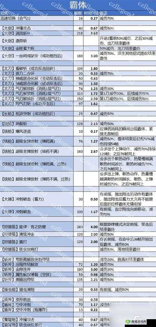 战国纪中剑影与武器招式如何巧妙搭配才能制敌取胜？