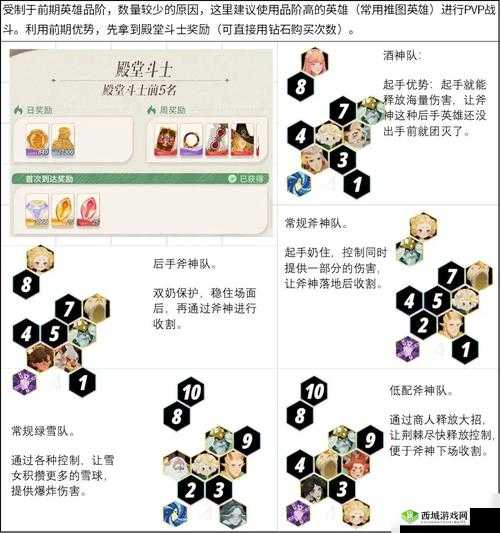 剑与远征天使女妖阵容如何搭配？未来玩法又将迎来哪些革命性变化？