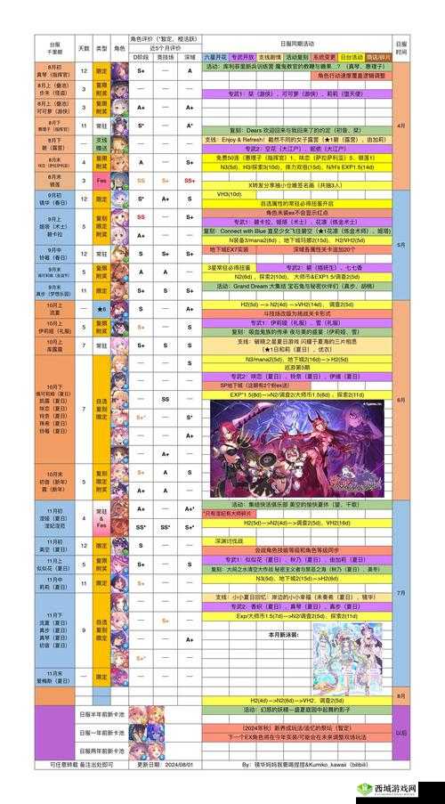 公主连结步未专武究竟如何？跟踪披风属性技能演变史全揭秘？
