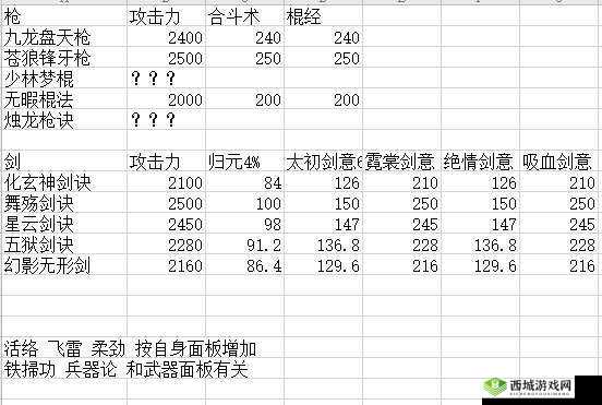 烟雨江湖虎狼双势功究竟有多强？全面解析武学效果及招式属性