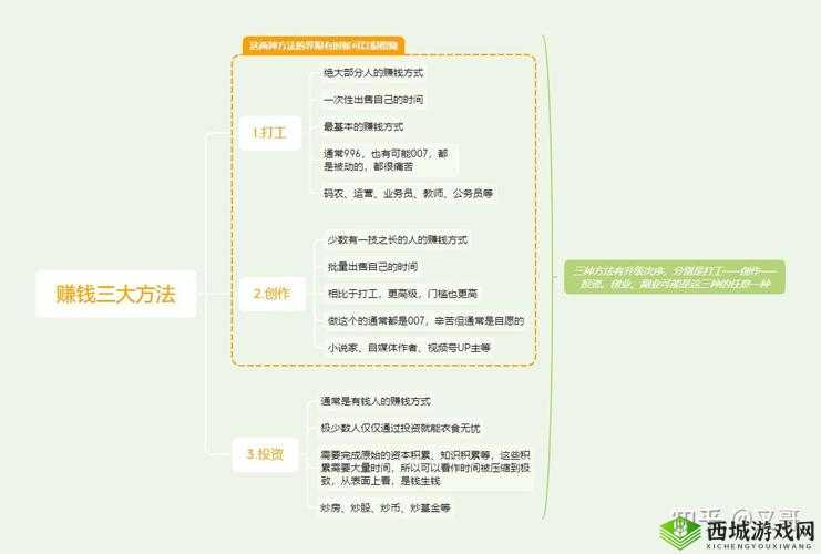 揭秘！我的公司实行996，究竟如何通过多种途径实现盈利赚钱？
